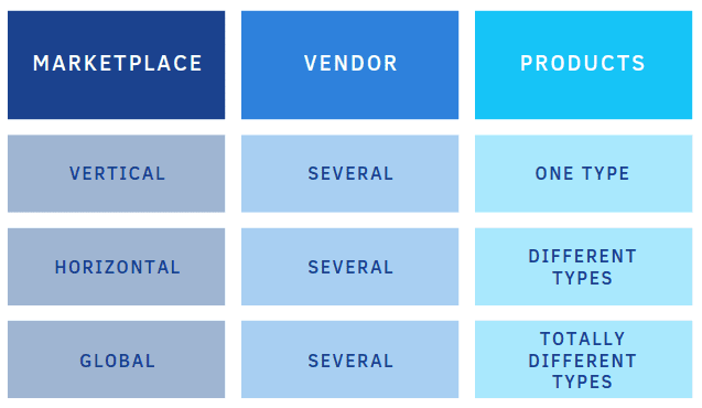 multi vendor marketplace business plan pdf